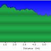 Elevation plot: Kachina trail
