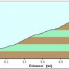 elevation plot: Piestewa peak