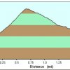 Elevation plot: Thumb butte trail