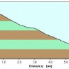 Elevation plot (descending): South Kaibab trail