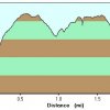 Elevation plot: Cape Final