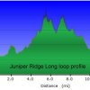 Elevation plot: Juniper Ridge long loop