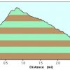 Elevation plot: Millsite canyon trail