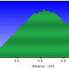 elevation plot: little bear trail