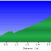 Elevation plot: Rondo Spring