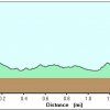 Elevation plot: Stoney mountain trail