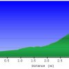 Elevation plot: Tabletop mountain trail